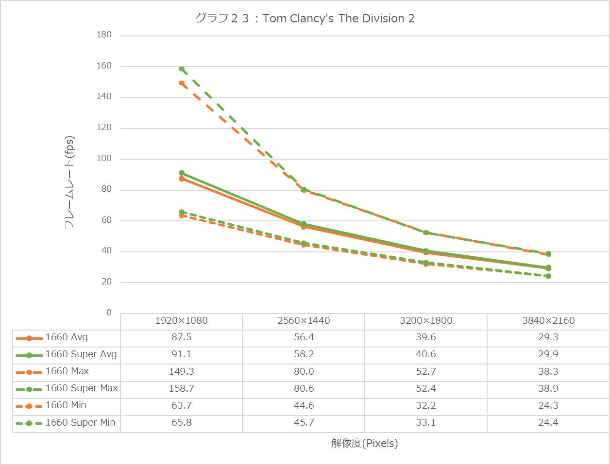 Graph23l