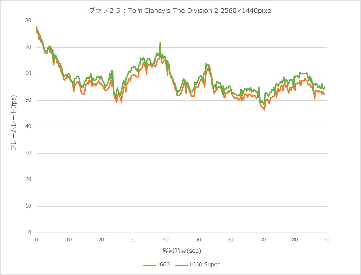 Graph25l