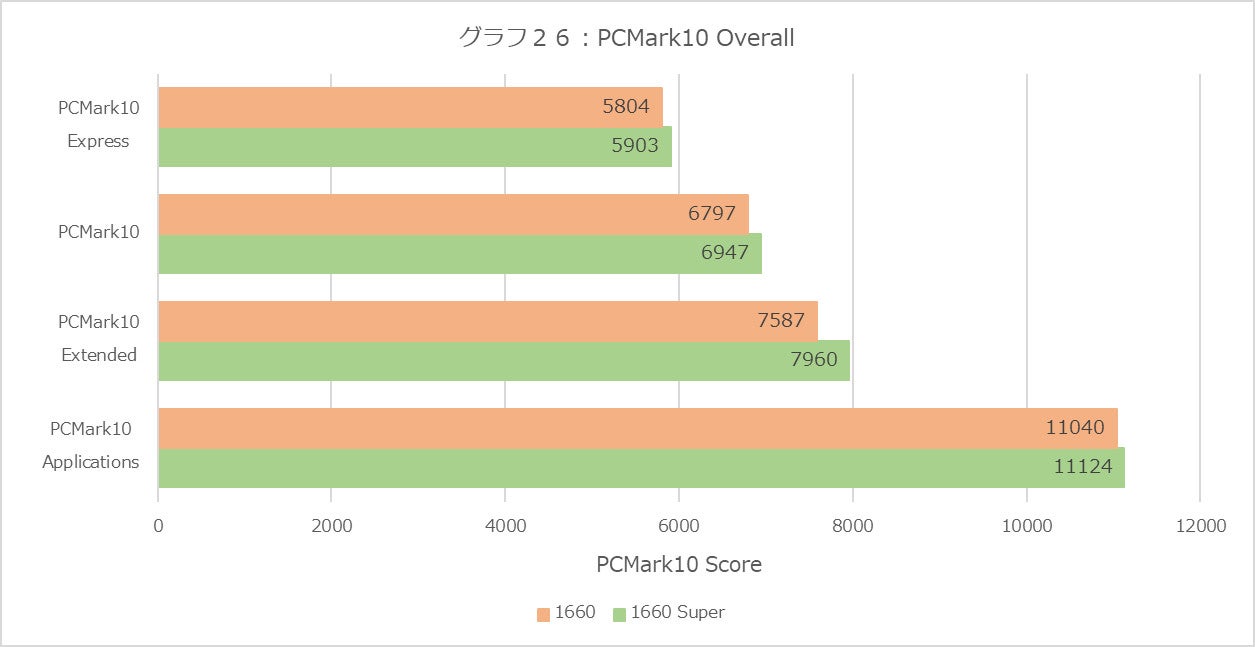 Graph26l