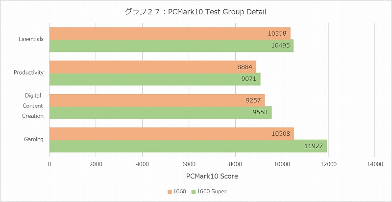 Graph27