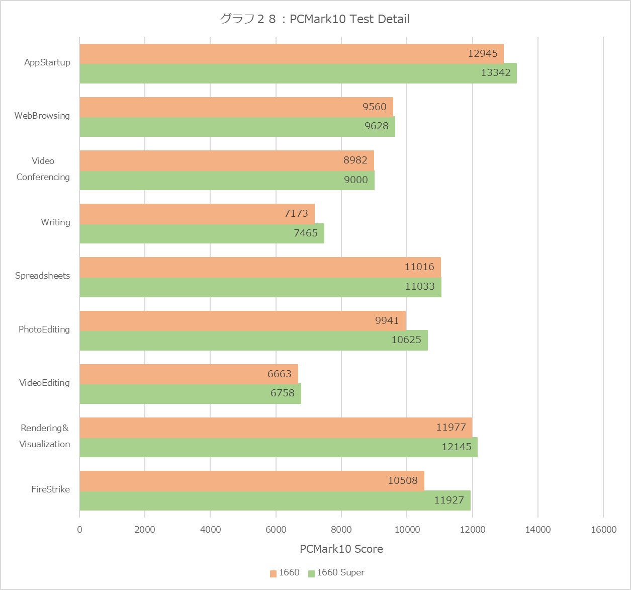 Graph28l