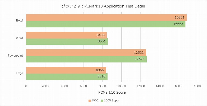 Graph29