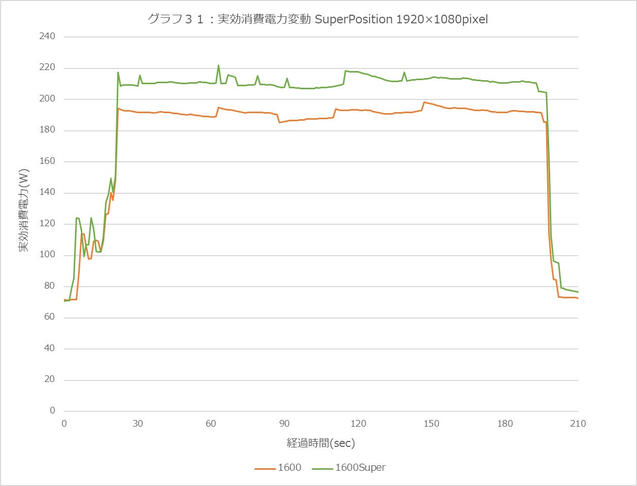 Graph31l