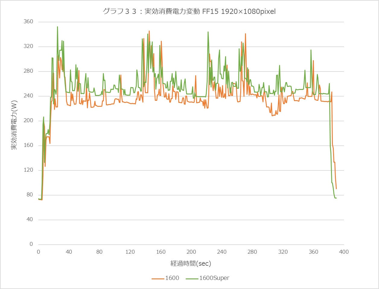 Graph33l