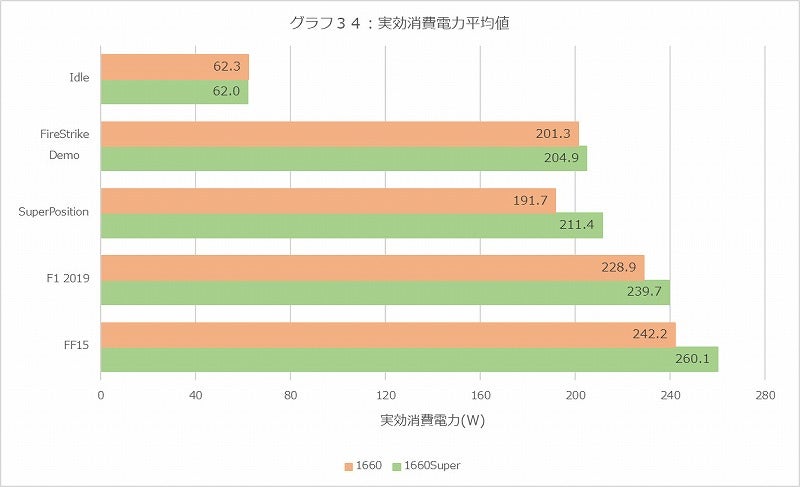 Graph34