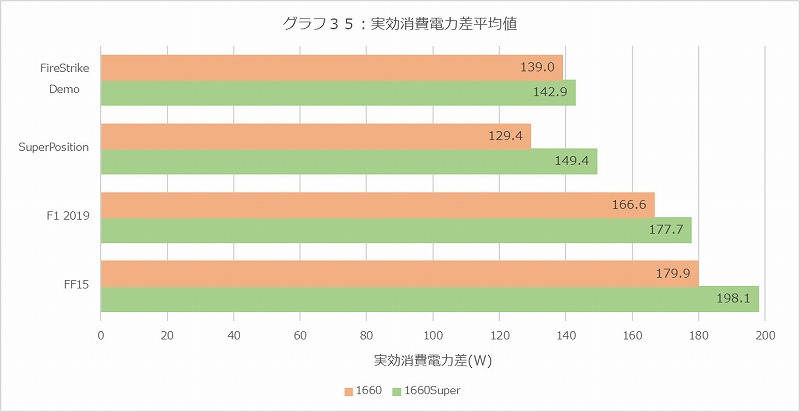 Graph35