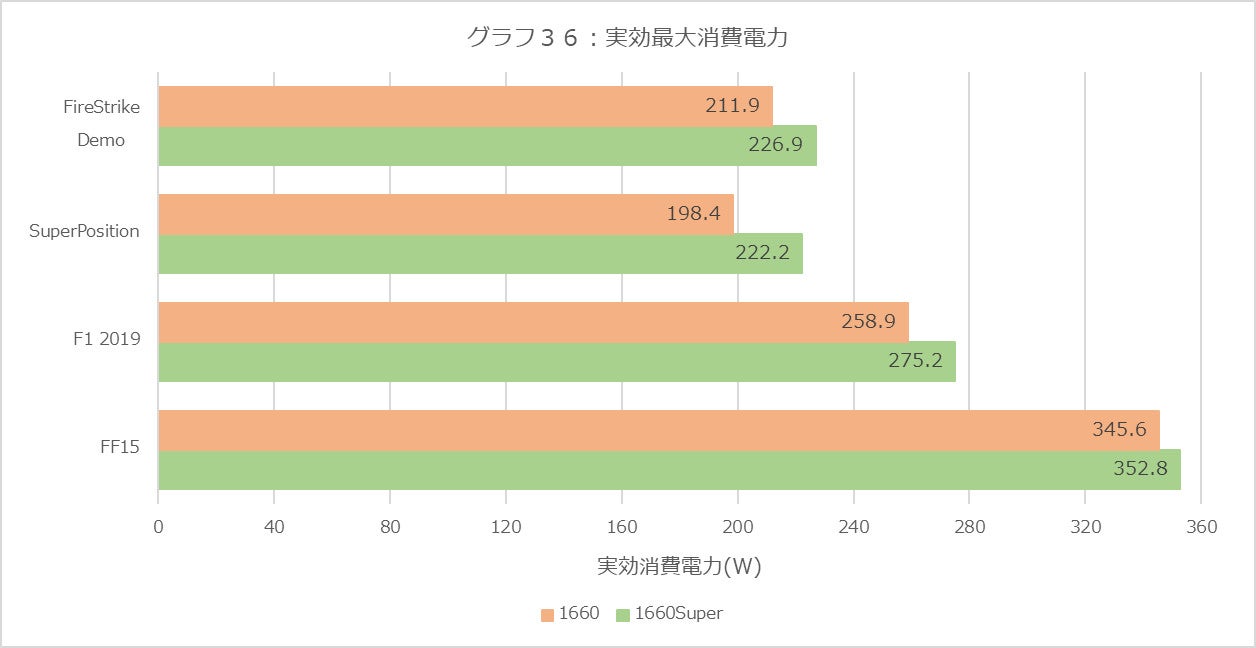 Graph36l