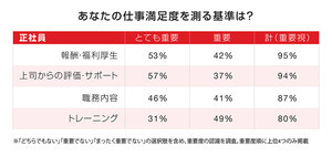 ヘッドハンティングに関心を持つと回答した人の割合は?