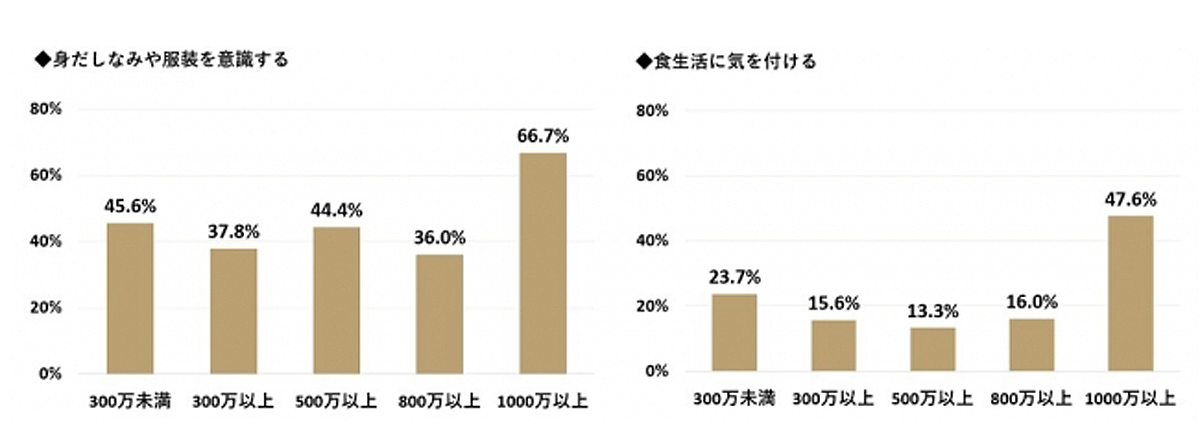 どのような自分磨きをしていますか