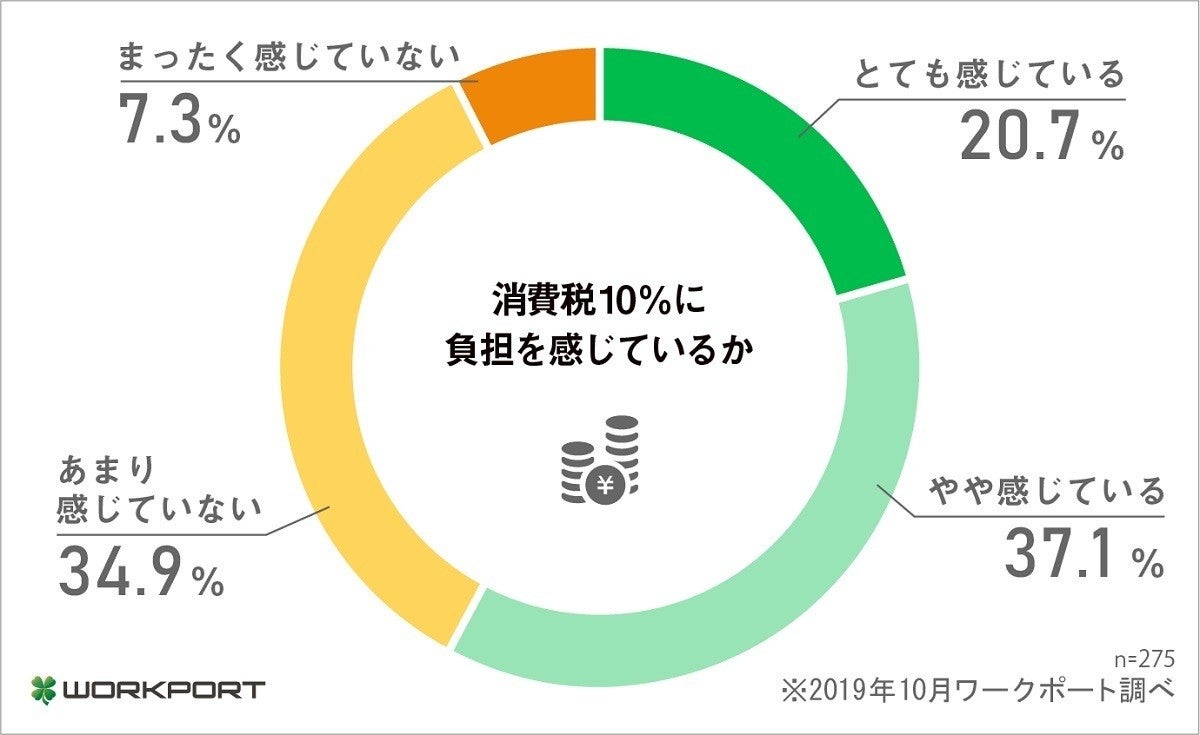 車の排気量による自動車税 税金 排気量ごとの税金額 チューリッヒ