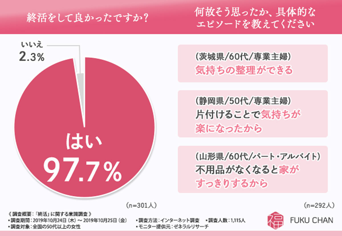 終活をして良かったか