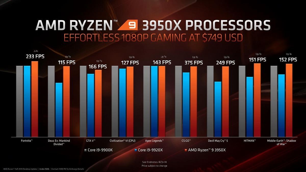 AMD、Ryzen 9 3950Xと第3世代Threadripperの発売日と追加情報を公開