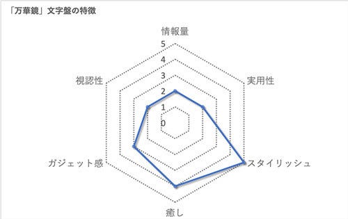 Apple Watch文字盤図鑑その30 万華鏡 マイナビニュース