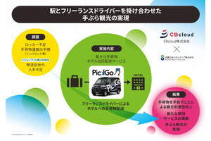 Iapp