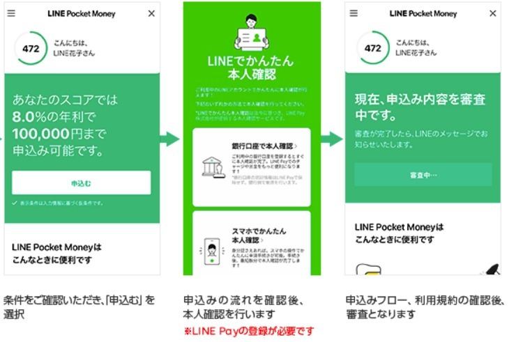 ライン ポケット マネー 審査 遅い