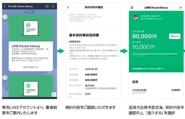 Lineだけで手続き完結 ローンサービス Line Pocket Money の特徴とは マイナビニュース