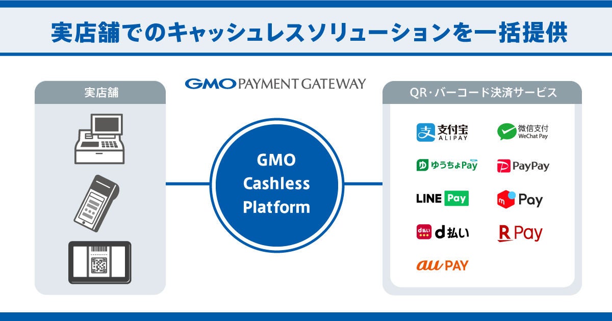 実店舗向けにキャッシュレスを提供する Gmo Cashless Platform マイナビニュース