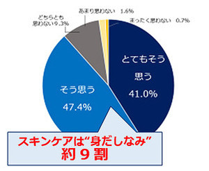 男性がメイクをすると、気持ちにどんな変化が現れる?