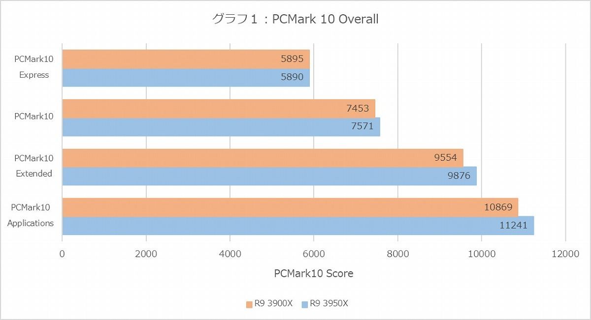 Graph01