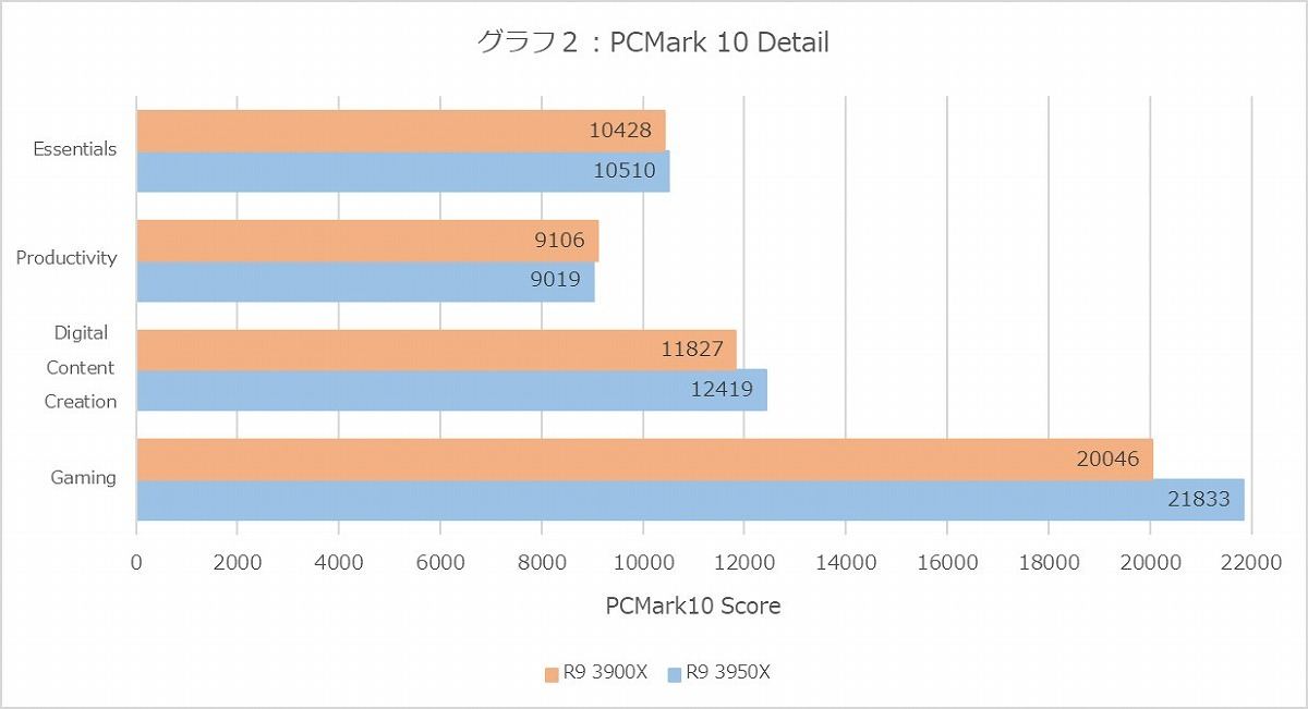 Graph02