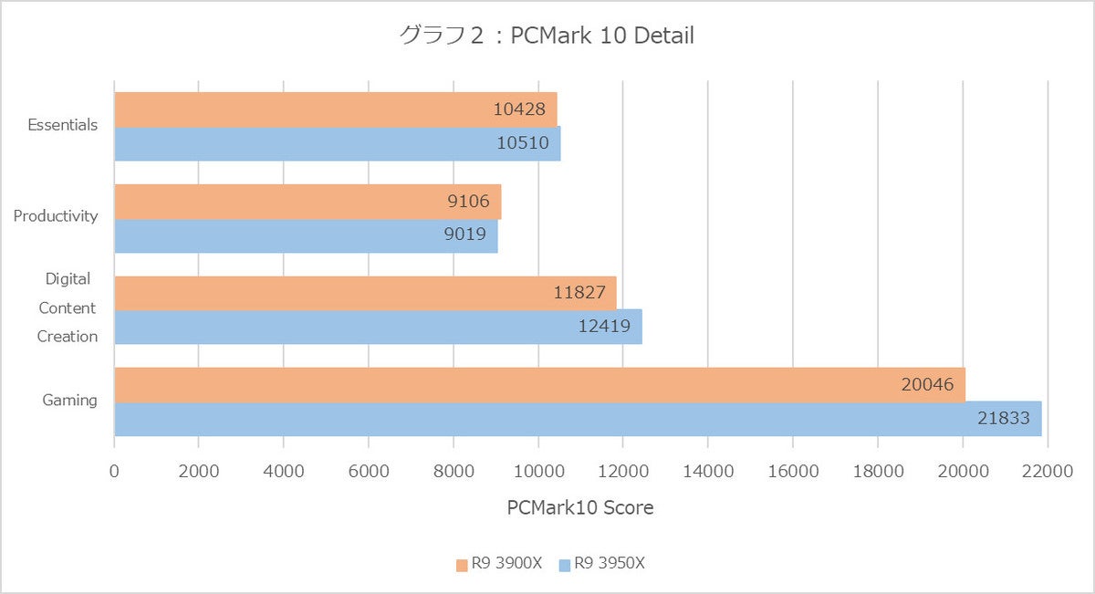 Graph02l