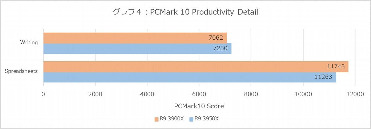 Graph04