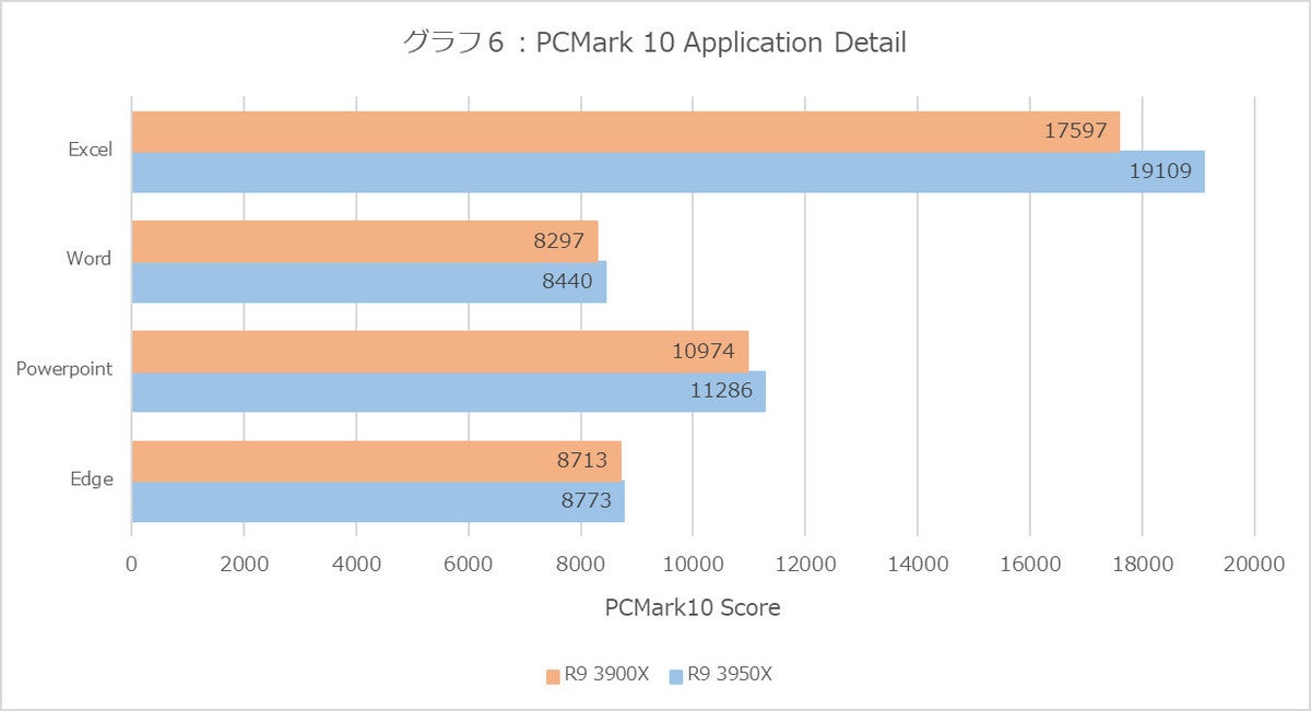 Graph06l