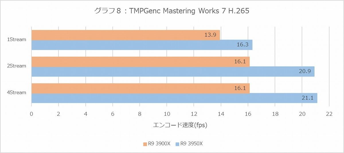 Graph08