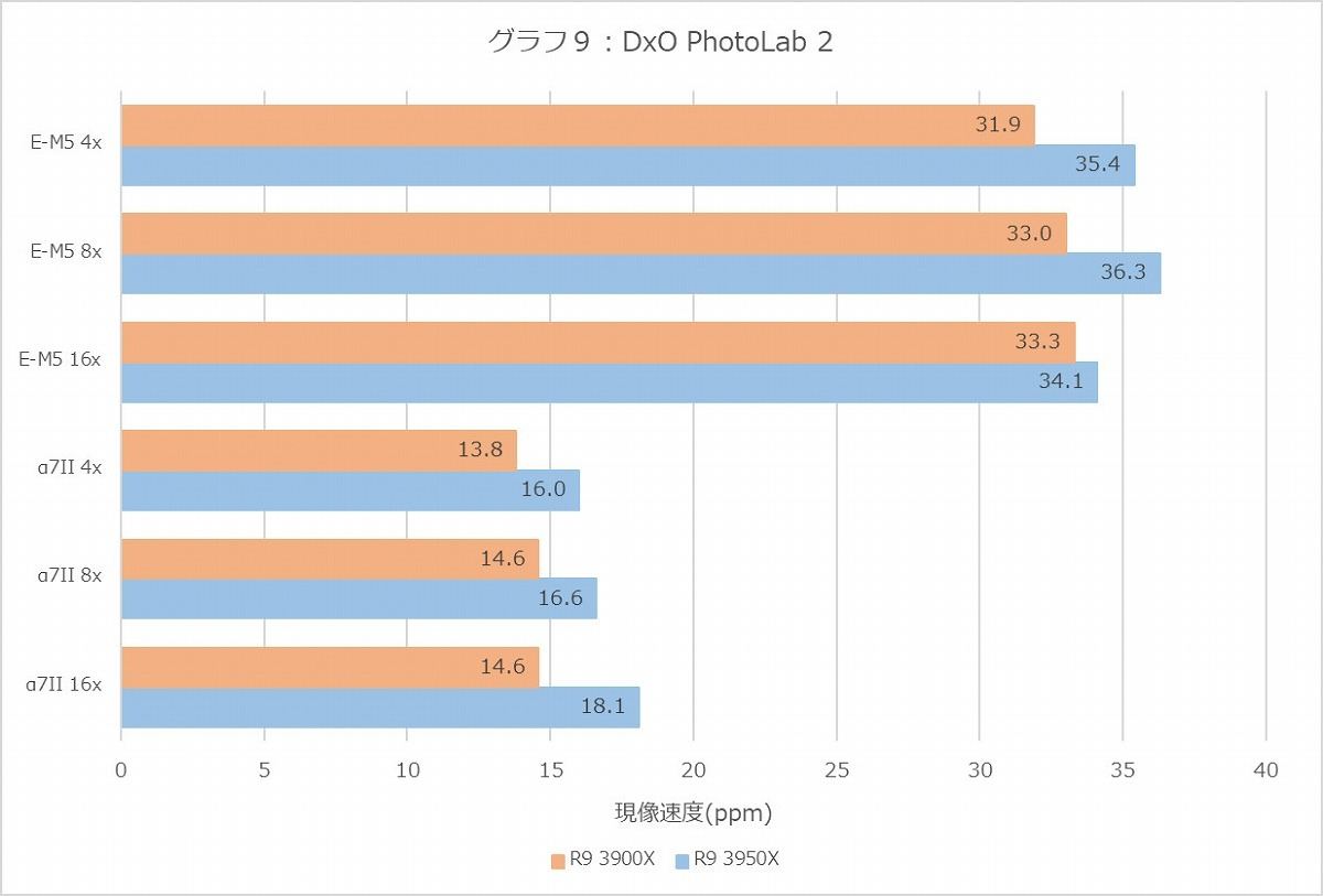 Graph09