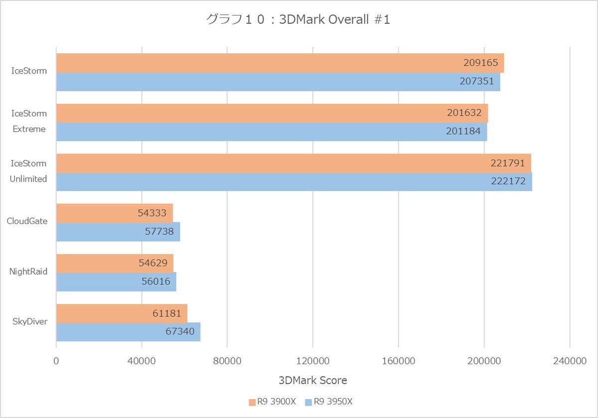 Graph10l