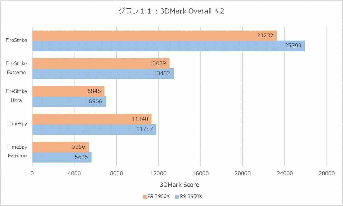 Graph11