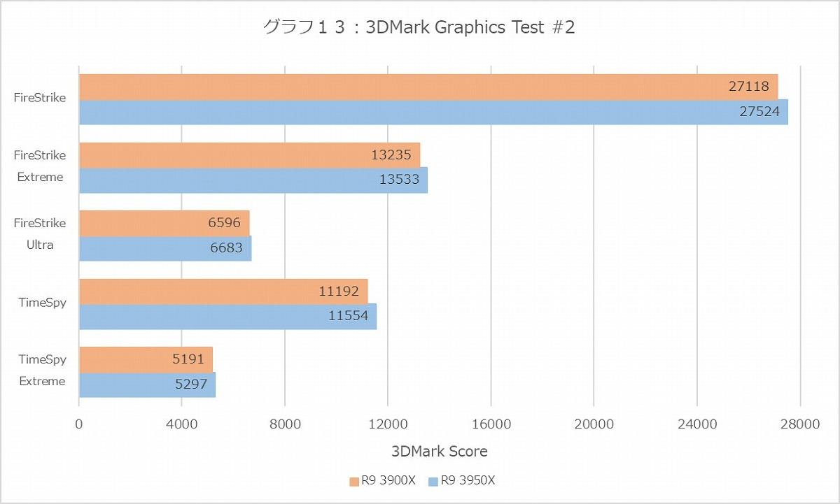 Graph13