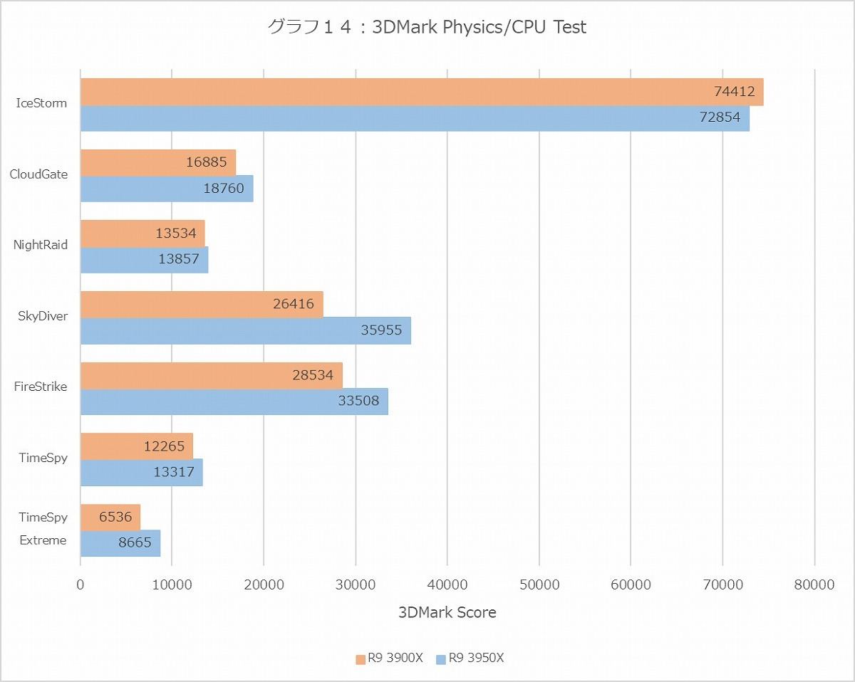 Graph14