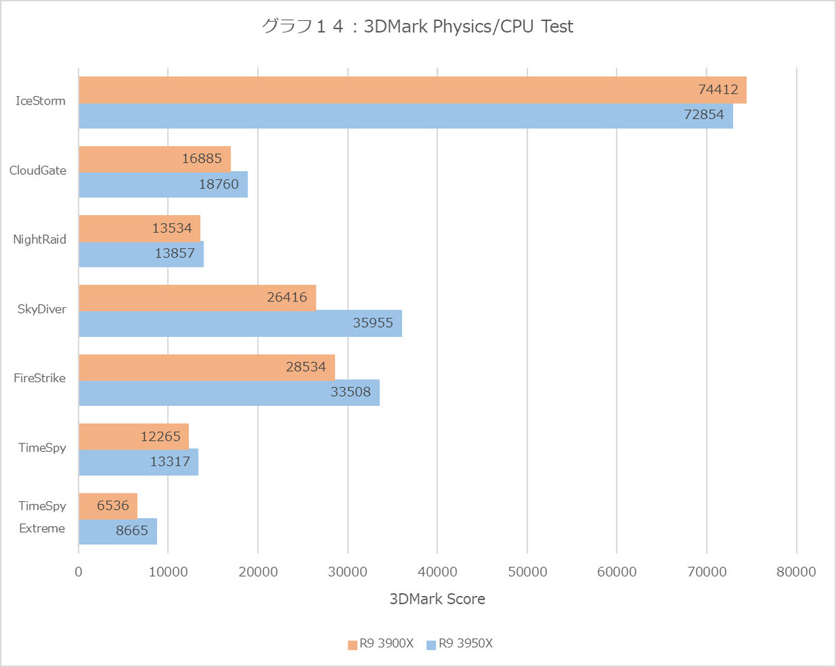 Graph14l