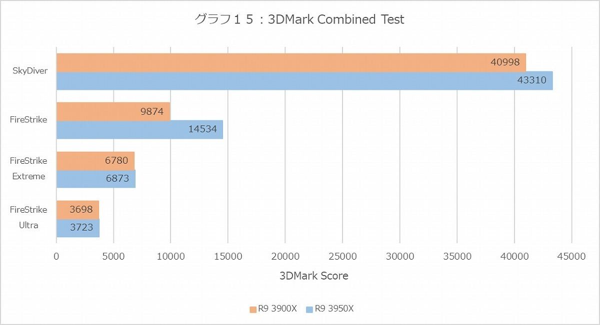 Graph15