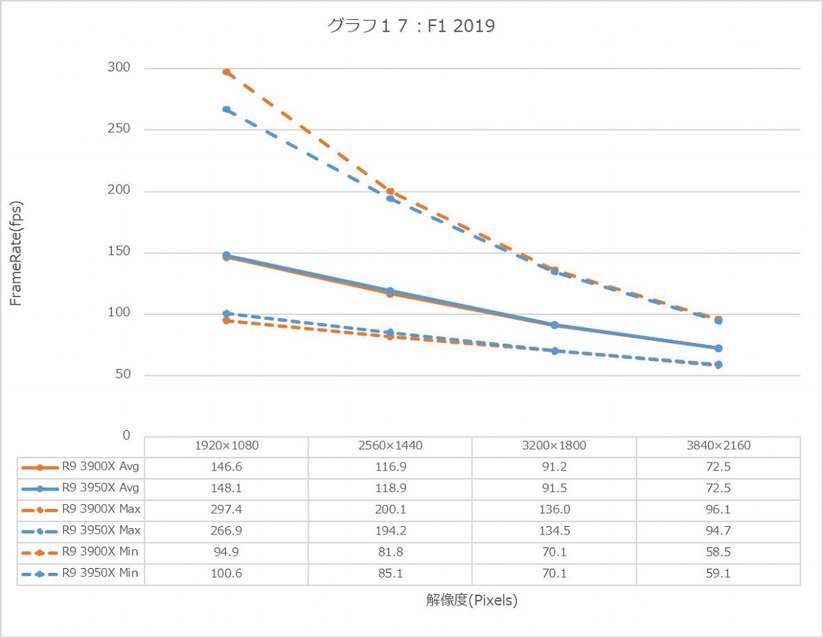 Graph17