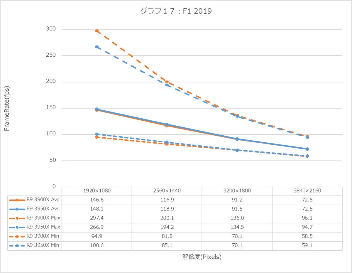 Graph17l