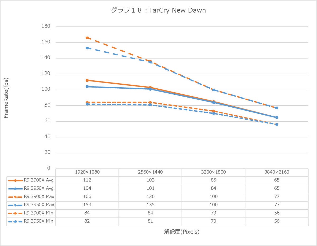 Graph18l