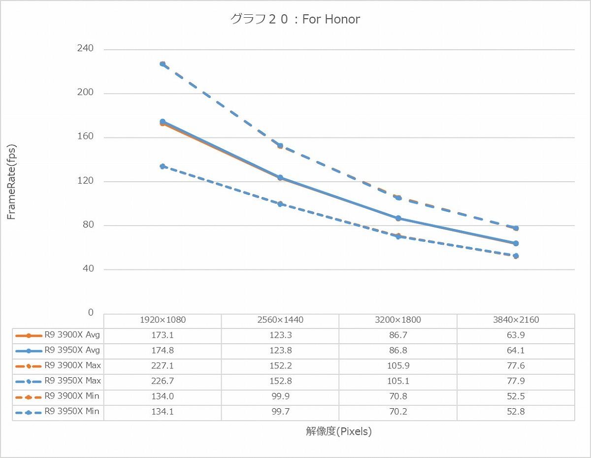 Graph20