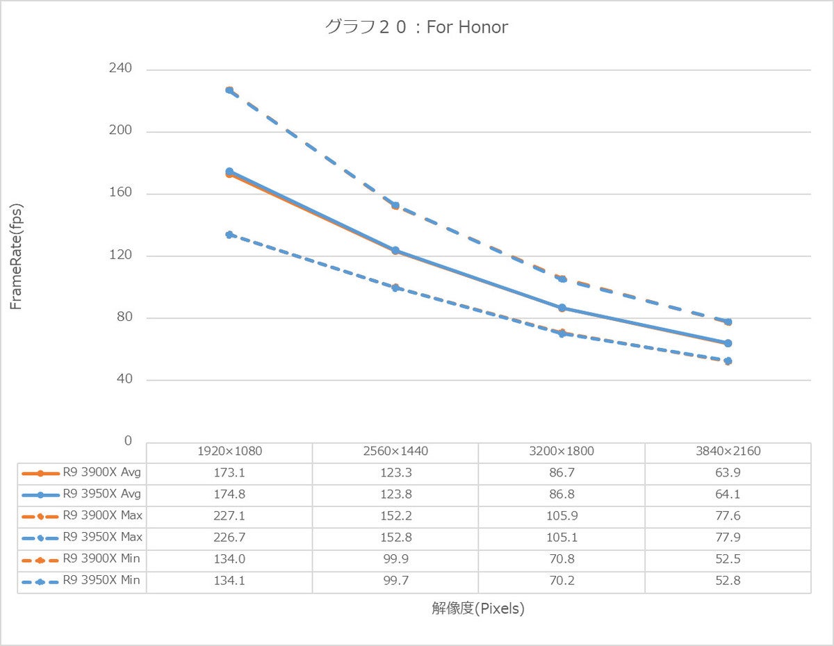 Graph20l