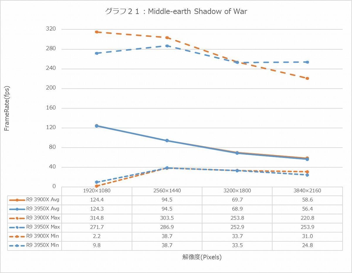 Graph21