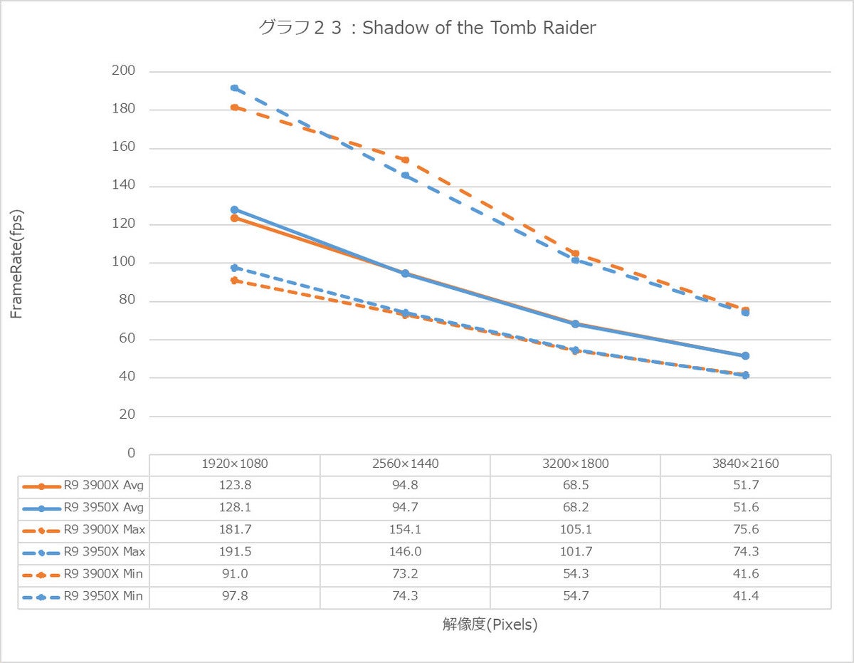 Graph23l