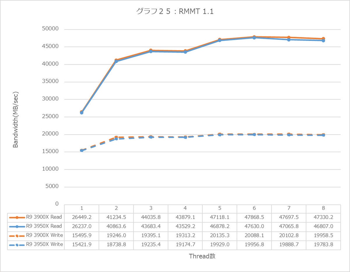 Graph25l