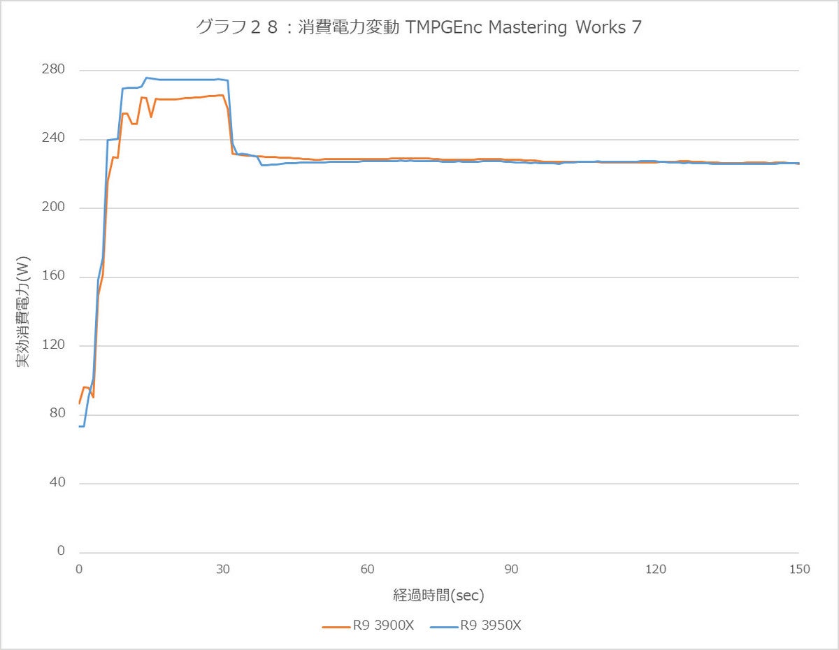 Graph28l