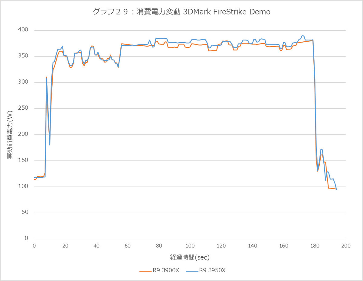 Graph29l