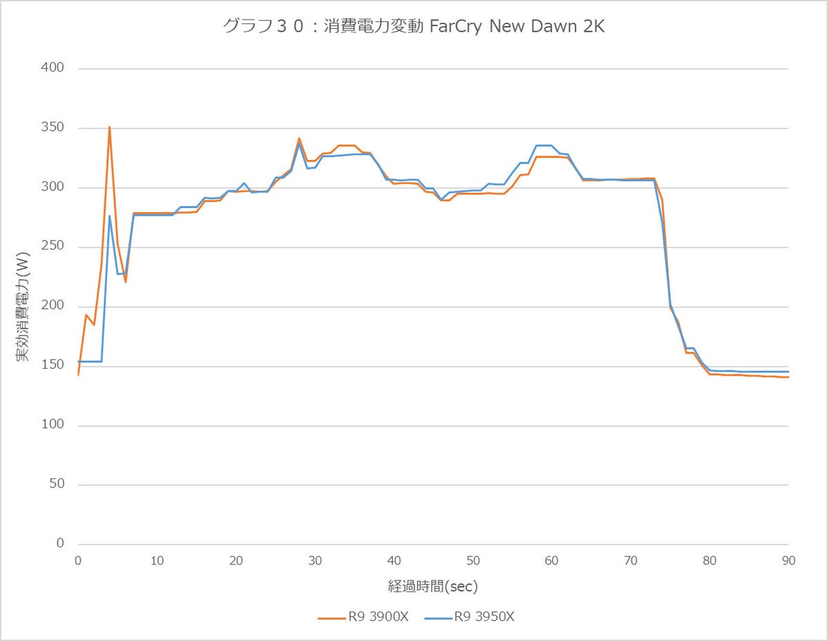 Graph30l