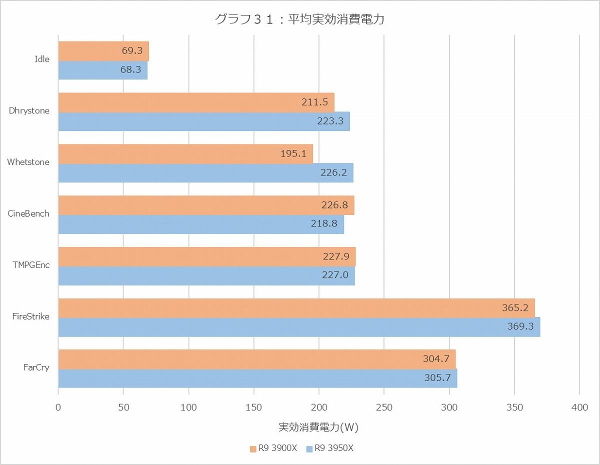 Graph31