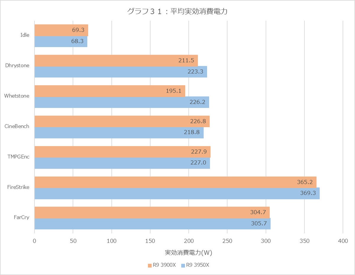 Graph31l