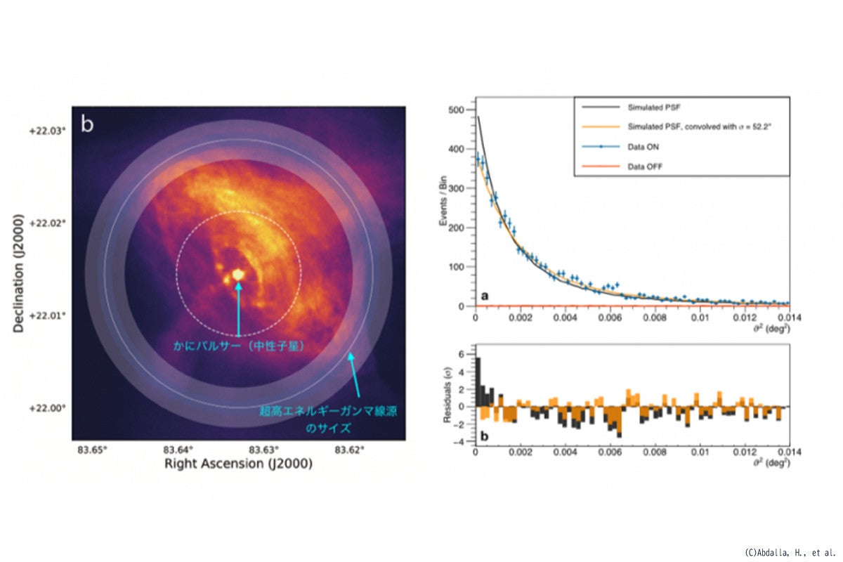 Kavli Ipmu 超新星爆発の名残 かに星雲 のサイズ測定に成功 Tech