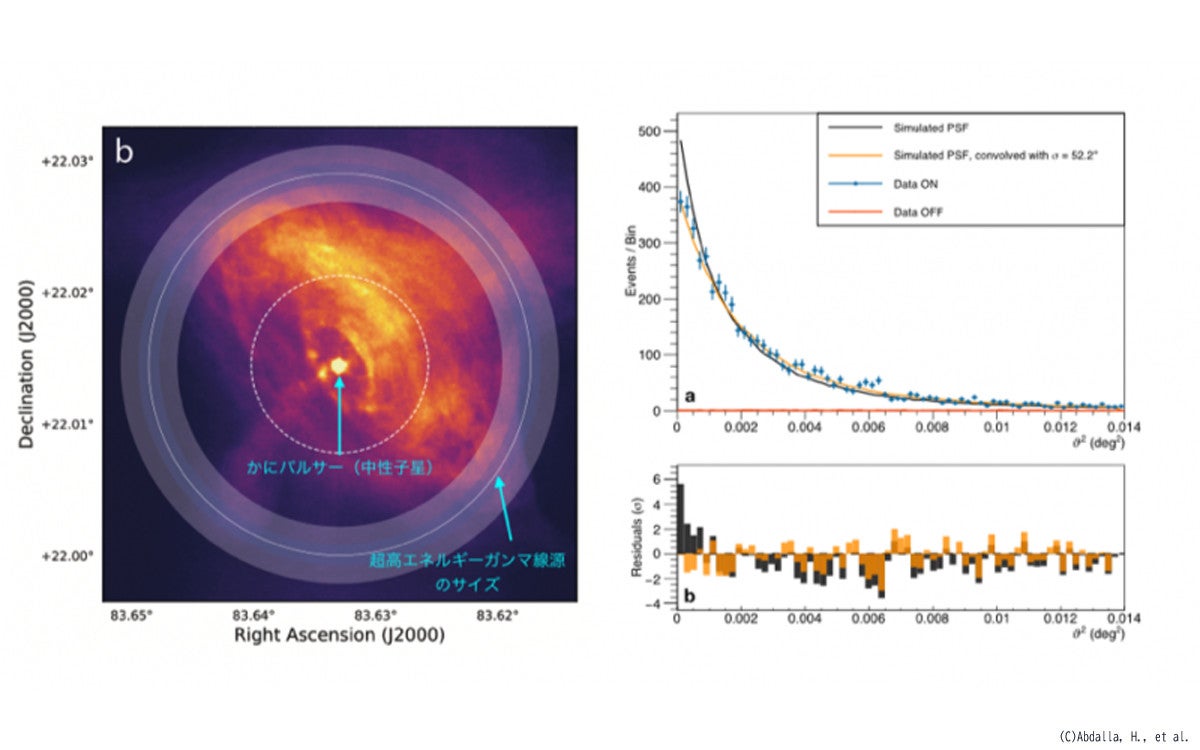 Kavli Ipmu 超新星爆発の名残 かに星雲 のサイズ測定に成功 Tech